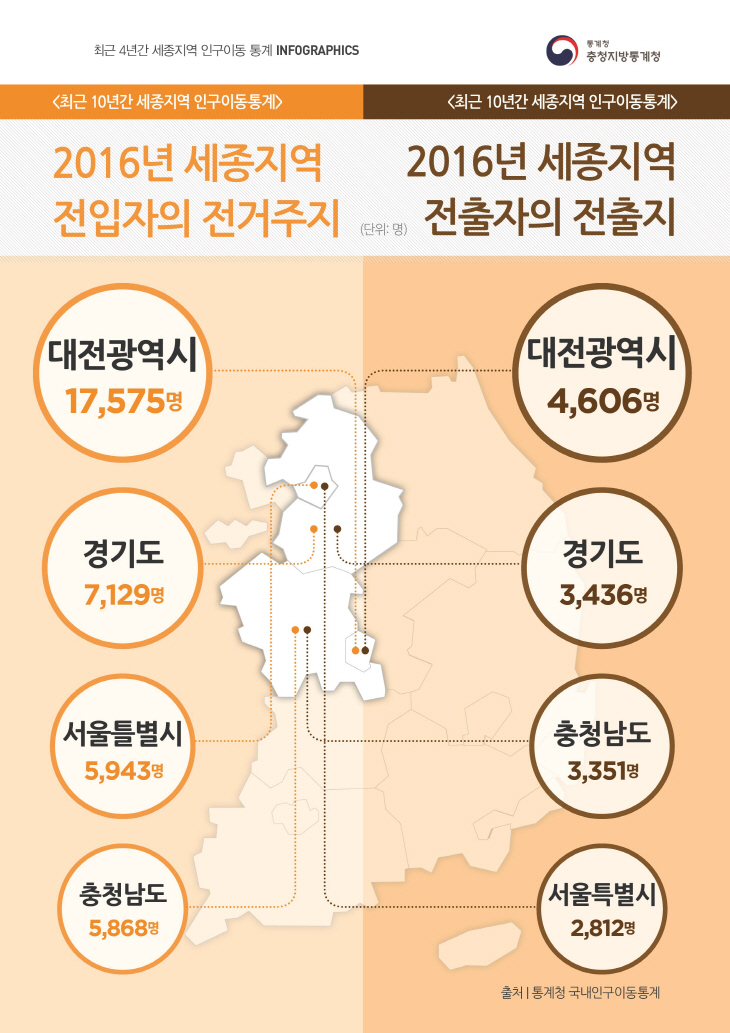 세종 전입