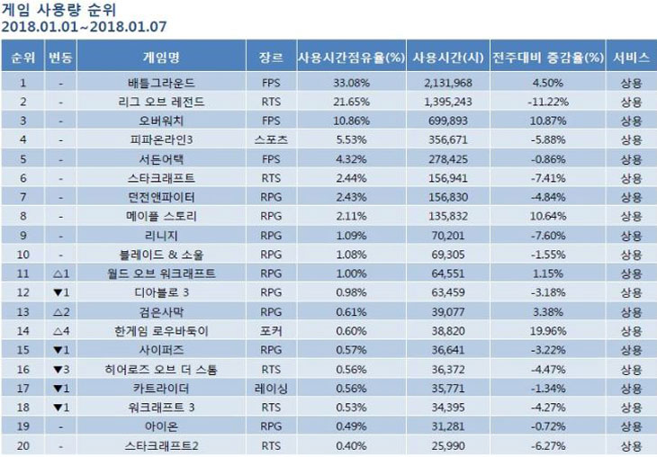 순위1