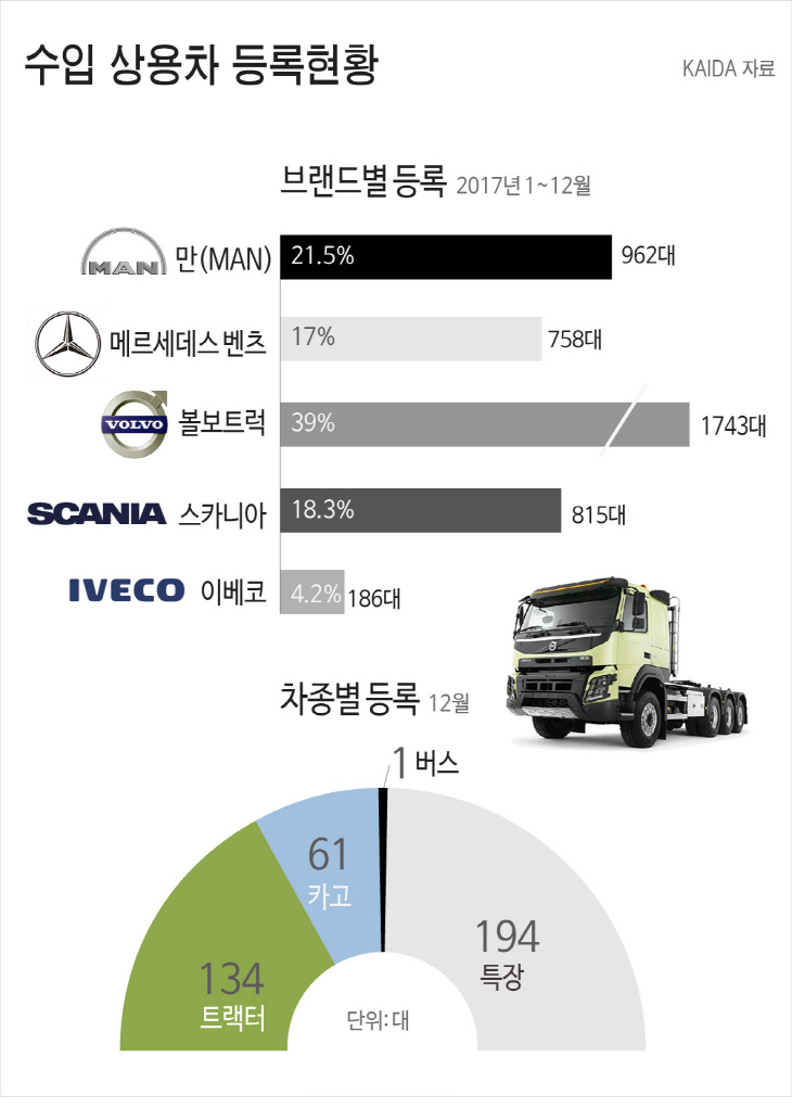 상용차그래픽2