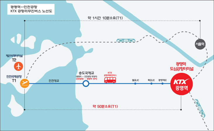 노선도2가지