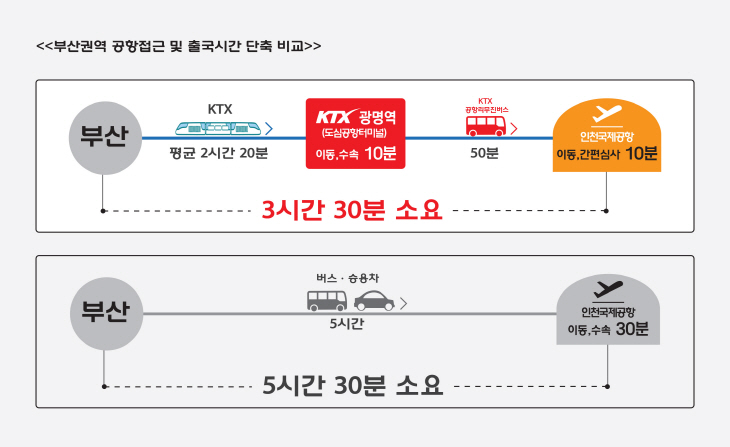 노선도2가지