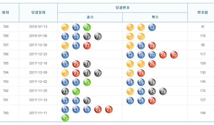 로또789회