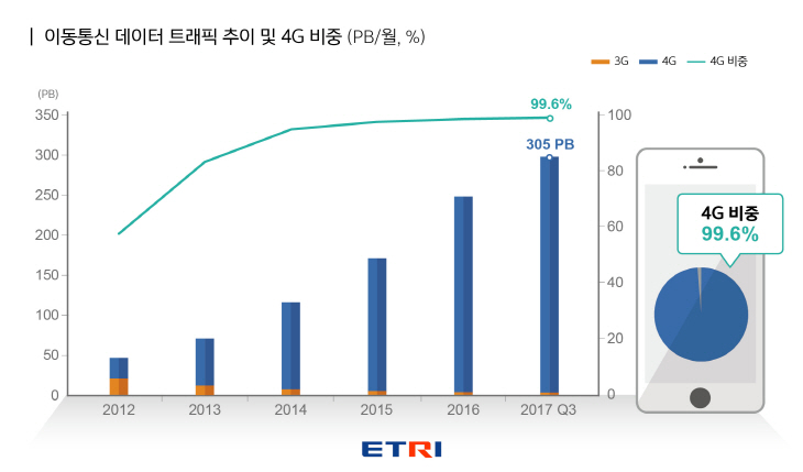 ETRI 사진자료1