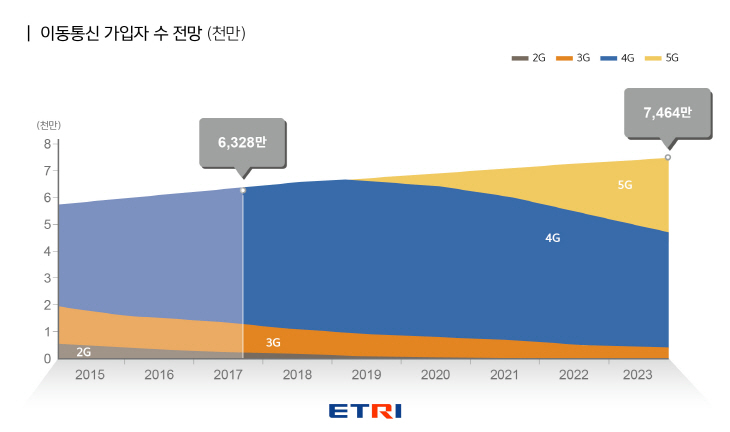 ETRI 사진자료2