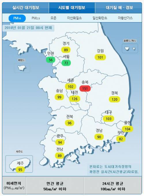 대기지수