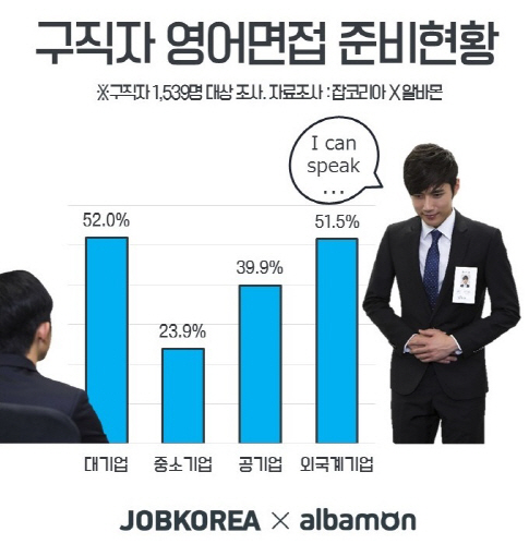 영어면접