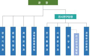 개편후