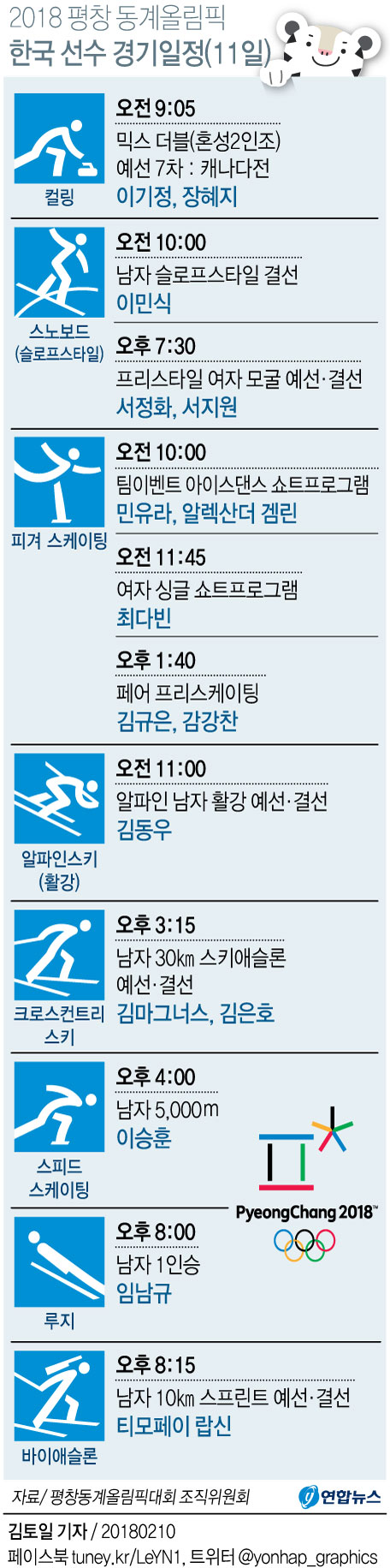 평창-11일