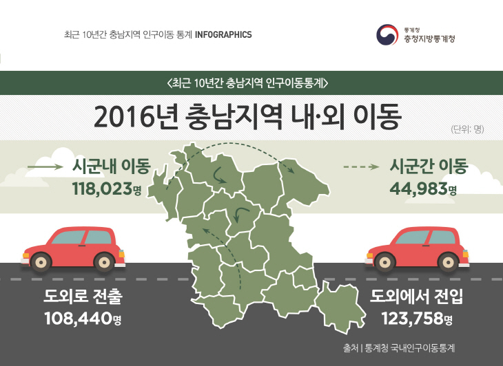 b. 2016년 충남지역 내외이동_중도일보 2.8