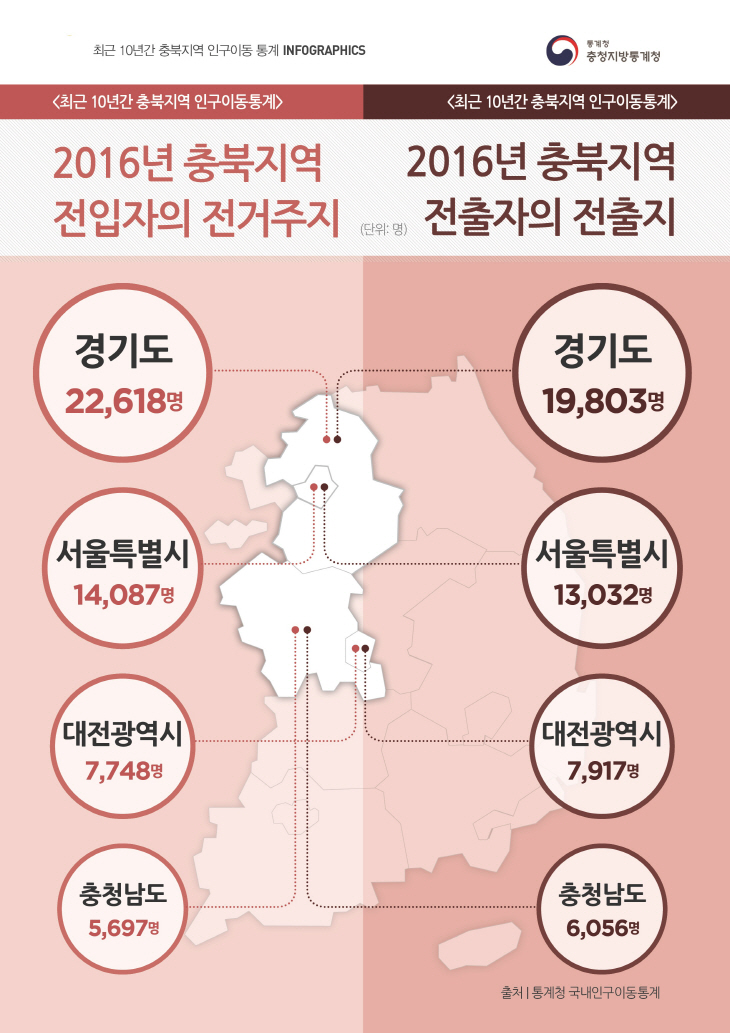 인포그래픽