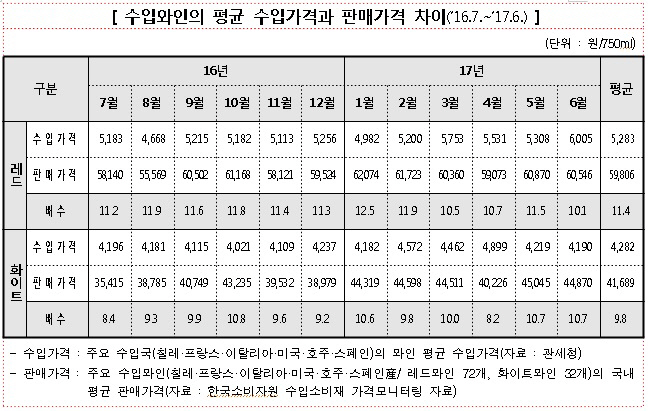 와인