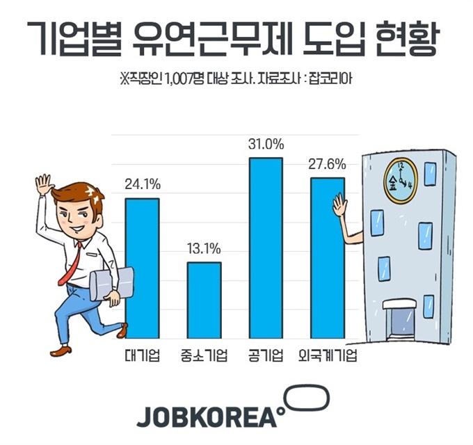 유연 근무제 22