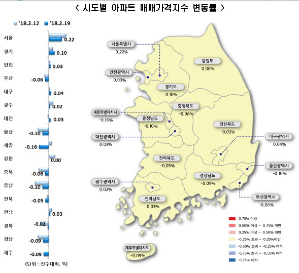 매매가격지수변동률