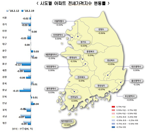 전세가격지수변동률