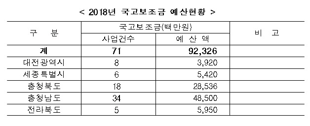 국토청