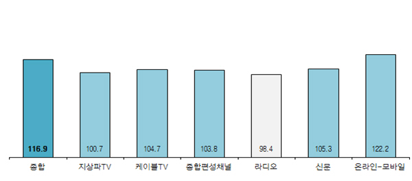 광고