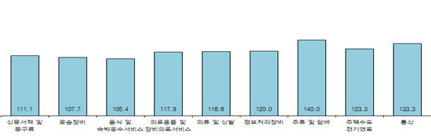 광고3