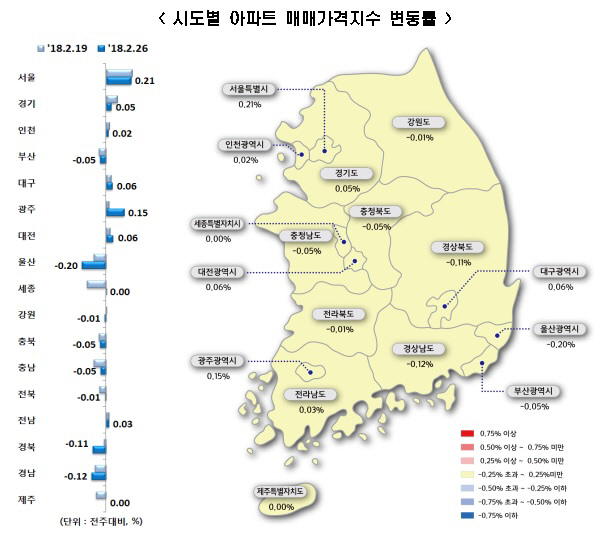 매매가격지수 변동률