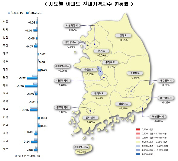 전세가격지수 변동률