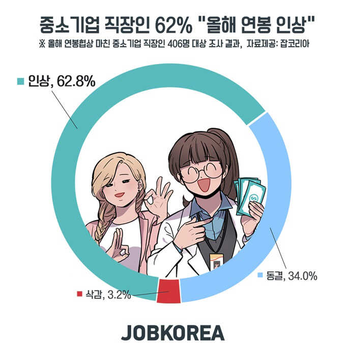 연봉 협상